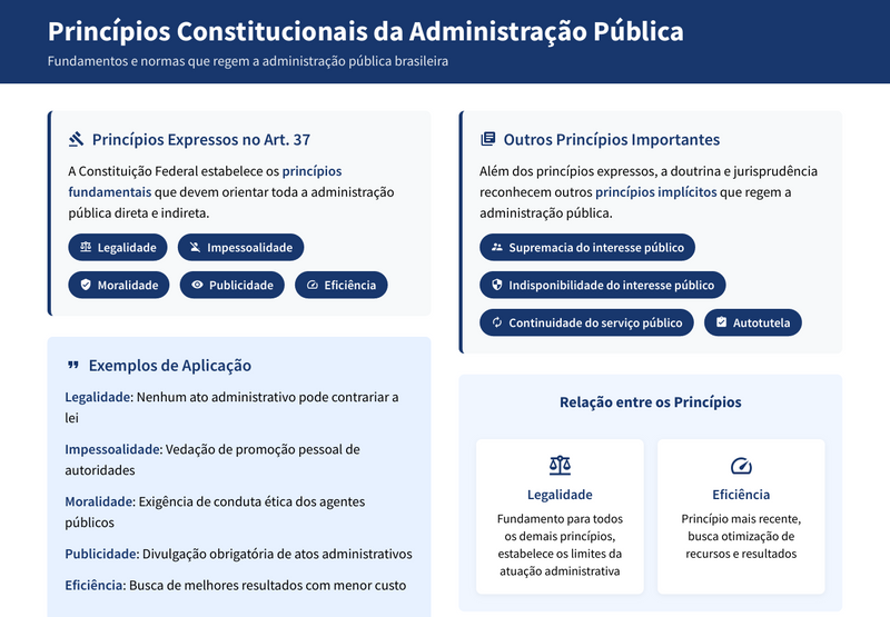 Resumos Esquematizados para Concurso CNU 2025 - Bloco 1 - Seguridade Social, Assistência Social e Previdência Social