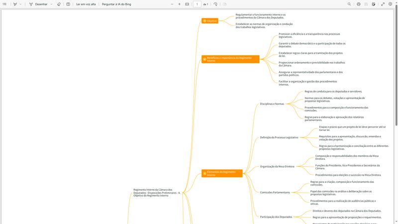 Pacote com 60 Mapas Mentais do Regimento Interno da Câmara dos Deputados | loja123shop