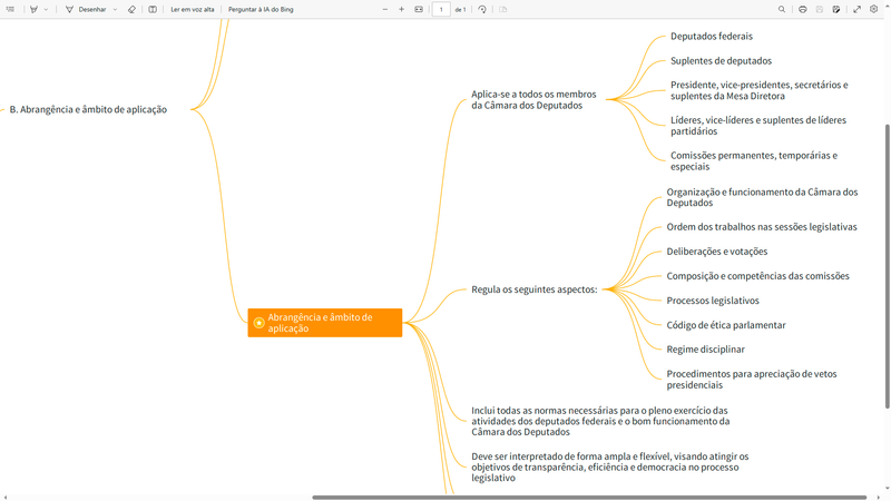 Pacote com 60 Mapas Mentais do Regimento Interno da Câmara dos Deputados | loja123shop